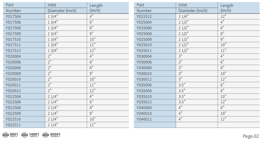 Standard Size Chart of Exhaust Flex Pipes