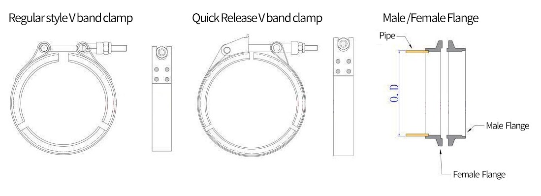 turbo v band clamp structure diagram