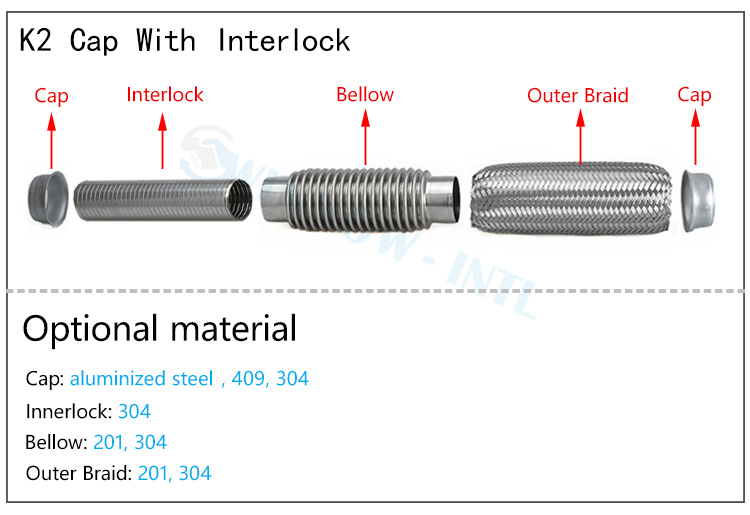 Interlock Flex Pipe structural diagram with interlock core