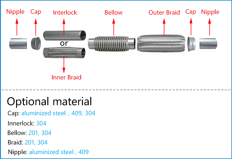 auto exhaust bellow construction material diagram