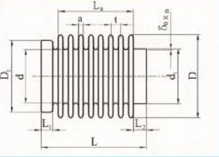 Bellows Structure Diagram