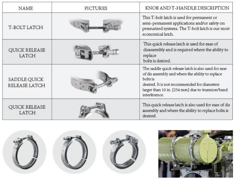 Customize your own V BAND clamps(V-band clamp custom head option