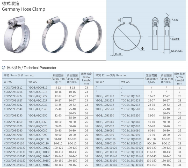 ydct clamp