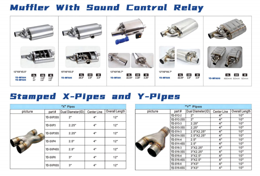 Muffler With Sound Control Relay