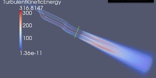 TurbulentKinetic Energy