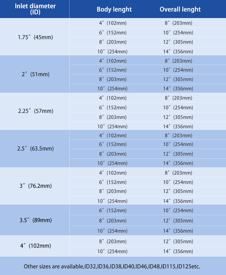 exhaust flex pipe size specification