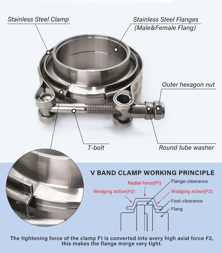 V BAND CLAMP structure