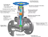 Multiply Precision Bellows for Pipe Valves, Test Instruments