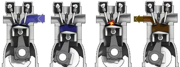 The working process of a car engine
