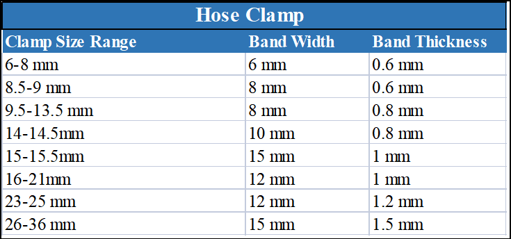 carbon steel spring clamp size
