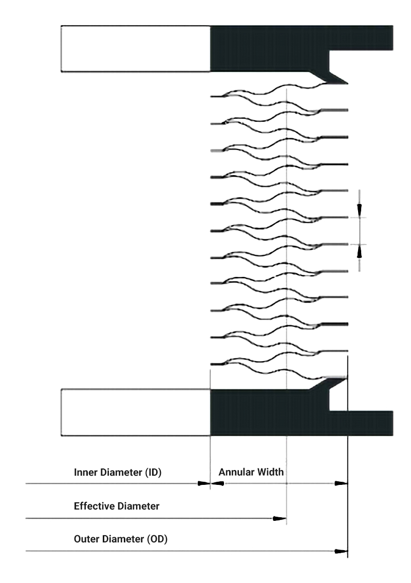 ss bellow parameter diagram