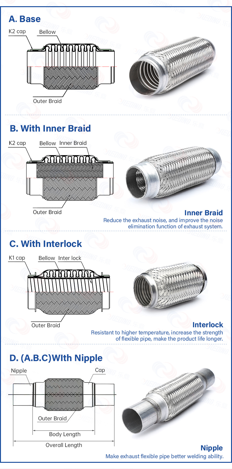 Diagram of different types of exhaust flex pipes