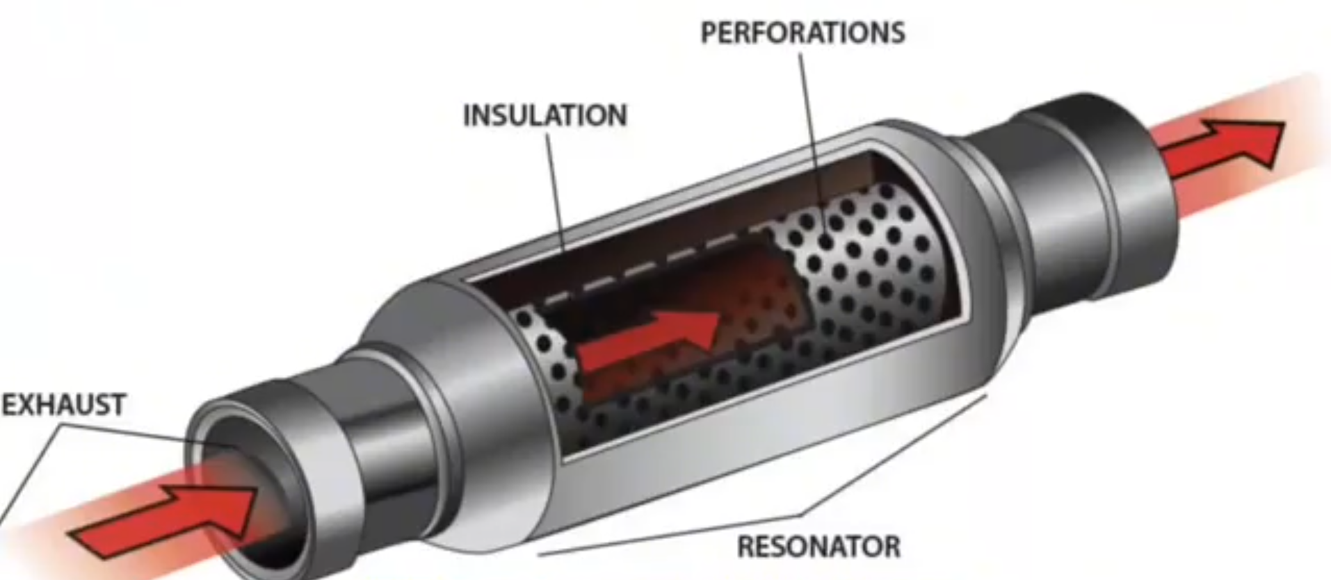 Four Common Misconceptions About Modified Car Exhaust Systems Four Common Misconceptions About Modified Car Exhaust Systems