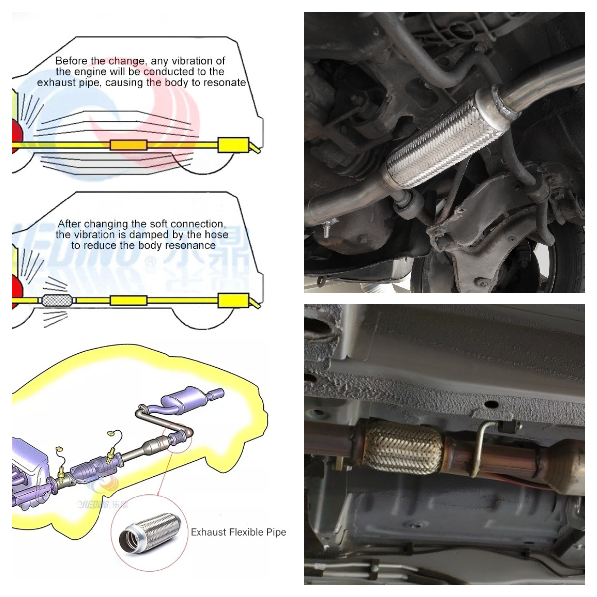 Application Diagram of Automotive Flexible Bellows