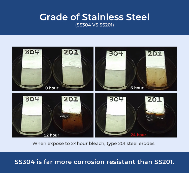 Comparison of V-type clamps made of stainless steel 201 and 304