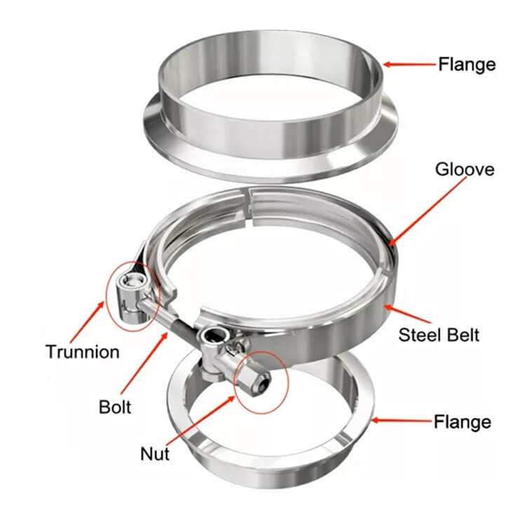 V-Band Clamp Structure Diagram