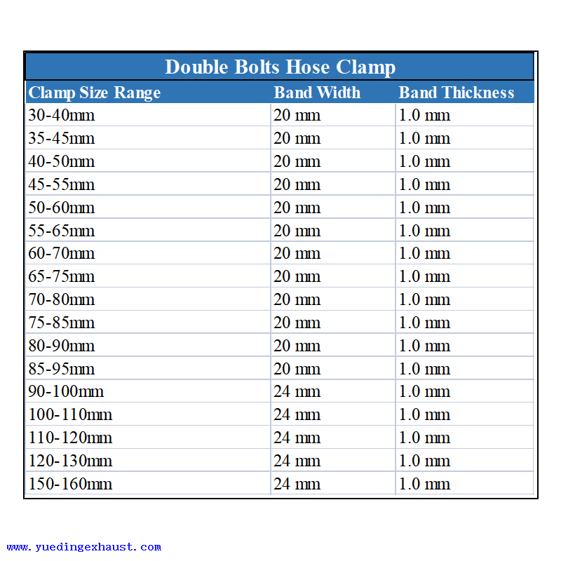 double-bolts-hose-clamp-sizes