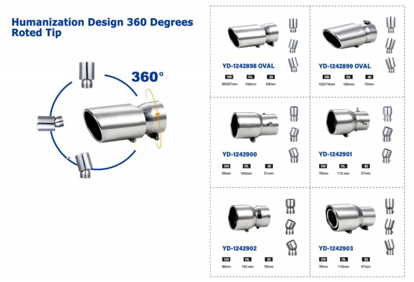 Humanization Design 360 Degrees Roted Tip