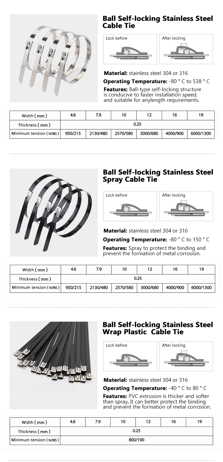 Parameters of stainless steel cable ties