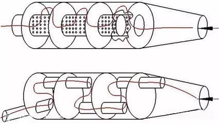 Resistant muffler