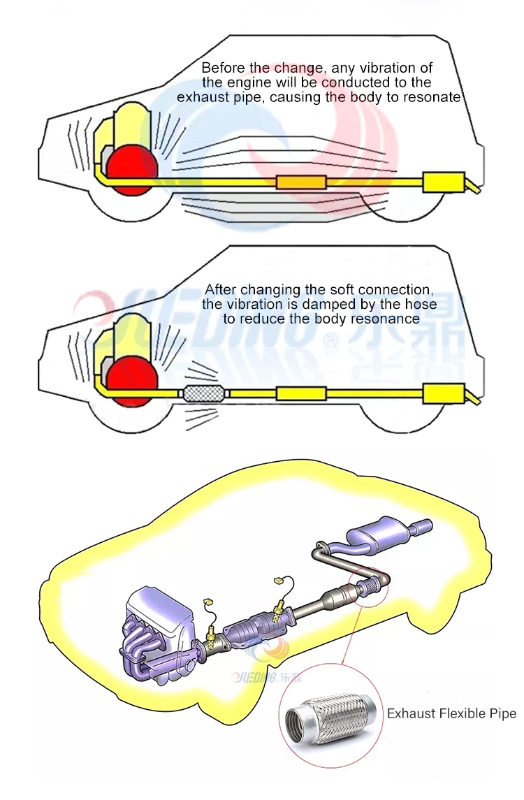 Interlock Flex Pipe installation diagram in automotive exhaust system