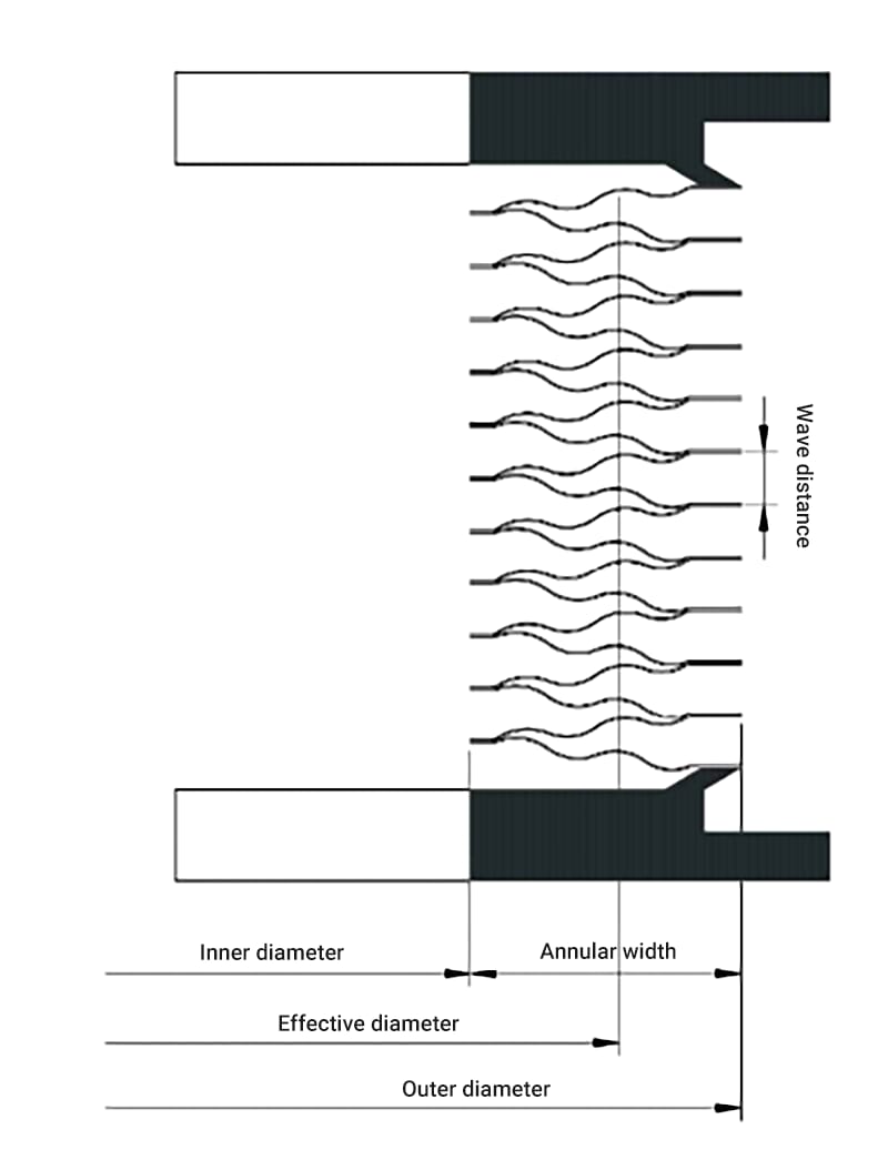 Welded Bellows Structureand Scope