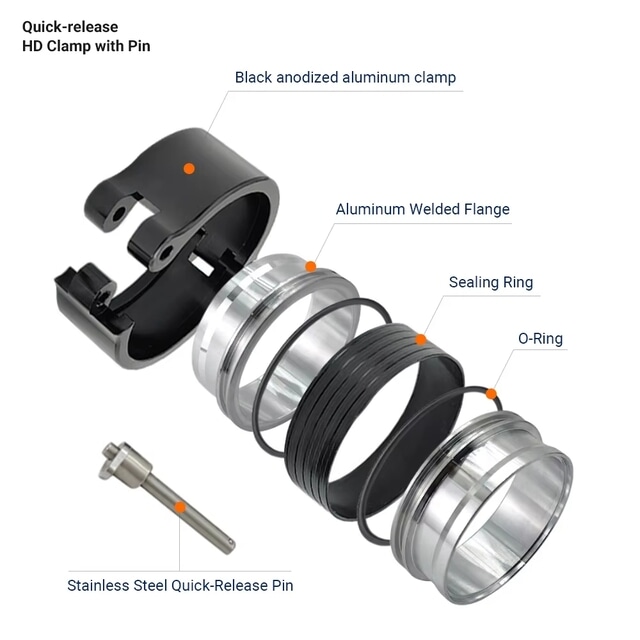 Exploded view of pin-type quick release HD clamp housing, locking pin, weld ferrules and sealing components